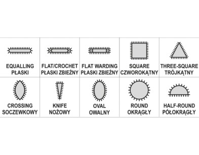 ZESTAW PILNIKW IGLAKW